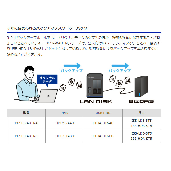サイバーセキュリティ対策バックアップスターターパック IOデータ NAS 8TB BCSP-XAUTN8/srm｜gioncard｜02