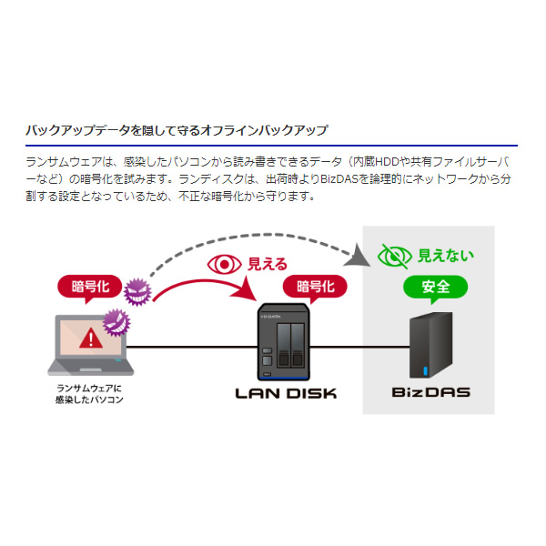 サイバーセキュリティ対策バックアップスターターパック IOデータ NAS 8TB BCSP-XAUTN8/srm｜gioncard｜05
