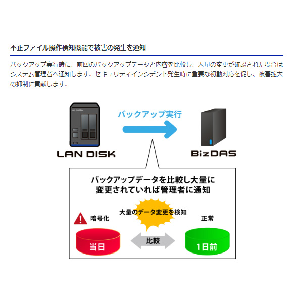 サイバーセキュリティ対策バックアップスターターパック IOデータ NAS 8TB BCSP-XAUTN8/srm｜gioncard｜06