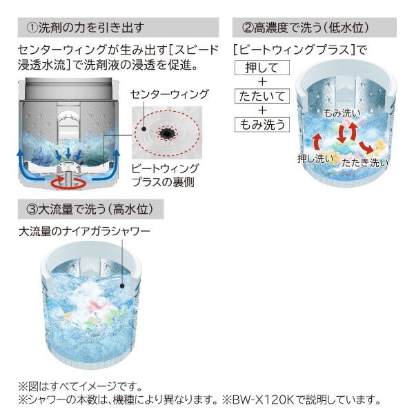 洗濯機 【標準設置込み】日立 HITACHI 縦型洗濯乾燥機 ビートウォッシュ 洗濯8.0kg 乾燥4.5kg ヒーター乾燥 ホワイト BW-DV80K-W/srm | 日立 | 04