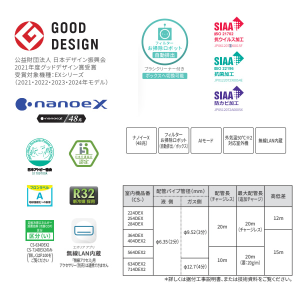 [予約]エアコン 6畳 パナソニック  EXシリーズ CS-224DEX-W 2.2kW ホワイト エオリア エアコンフィルター エアコン掃除/srm | Panasonic | 02