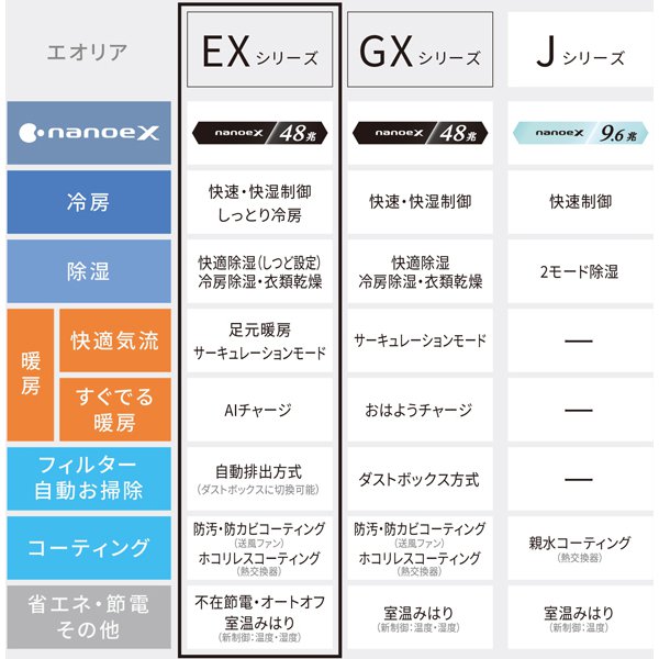 エアコン パナソニック CS-EX225D-W ルームエアコン Eolia エオリア EXシリーズ 6畳用 2.2kW クリスタルホワイト/srm | Panasonic | 14