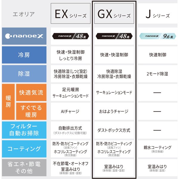 エアコン パナソニック CS-GX405D2-W ルームエアコン Eolia エオリア GXシリーズ 14畳用 4.0kW 単相200V クリスタルホワイト/srm | Panasonic | 13