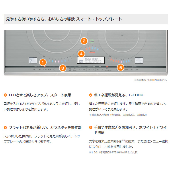 ビルトインIHクッキングヒーター 三菱電機 CS-T321HNSR びっくリングIH 3口IH T321Hシリーズ 幅60cm プレミアムシルバー 単相200V 30A/srm｜gioncard｜08