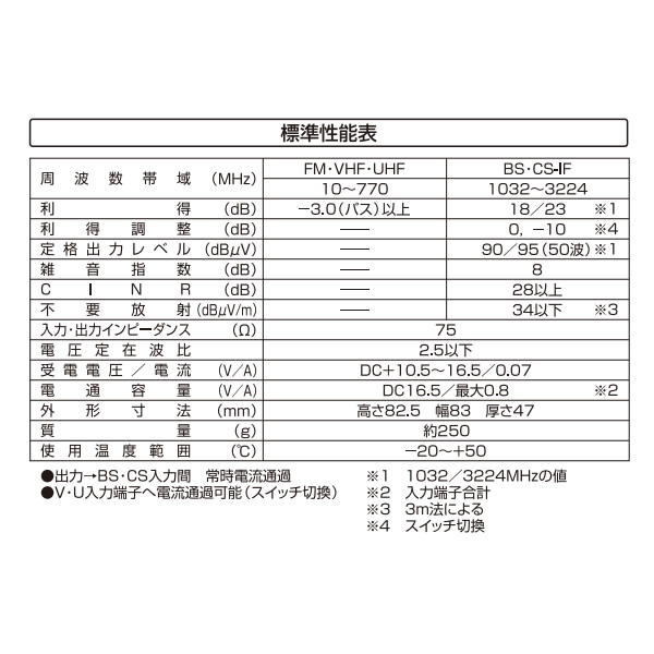 日本アンテナ 4K8K放送対応 屋外用CS・BSラインブースター CSBE25C-BP/srm｜gioncard｜03