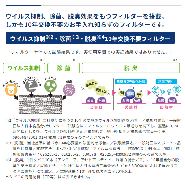 窓用エアコン コロナ 冷房専用 ウインドエアコン 安心の日本製 4〜7畳