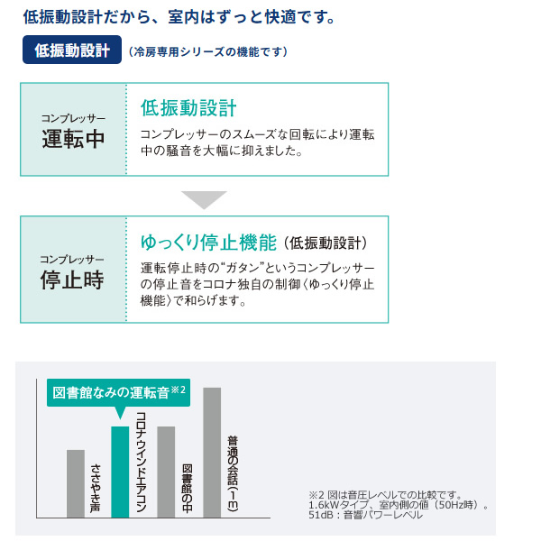 エアコン ウインドエアコン 窓用エアコン 冷房専用タイプ  4〜7畳 リモコン付き 窓枠セット シェルホワイト コロナ CORONA CW-1625R-WS/srm | CORONA（住宅設備） | 04