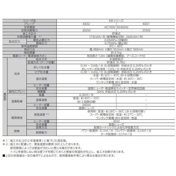 温水洗浄便座 貯湯式 INAX イナックス LIXIL リクシル CW-KB32 BN8 オフホワイト KBシリーズ 温風乾燥/srm