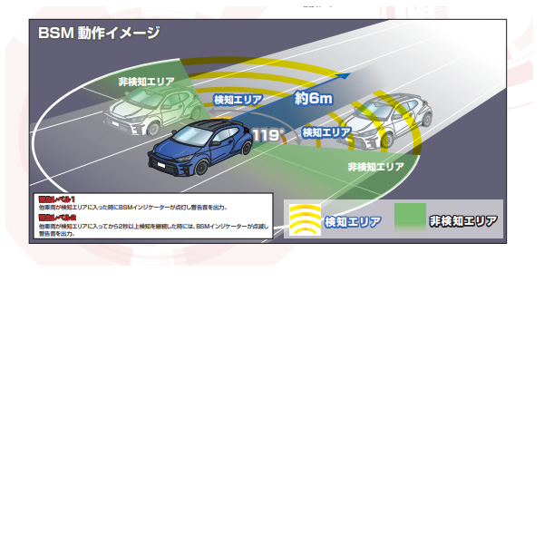 デジタルバックミラー （ドライブレコーダー機能搭載）Diletto DL-F3000BSM BSM(ブラインドスポットモニタリング)機能搭載 /srm｜gioncard｜03