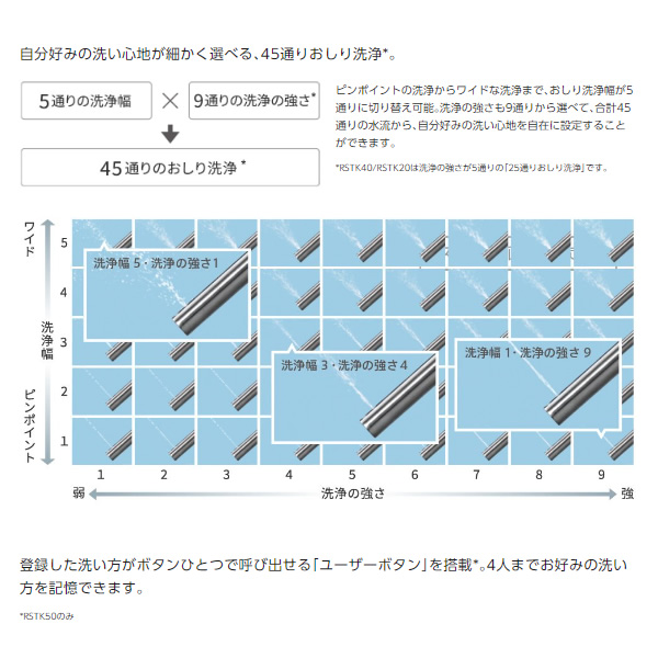 温水洗浄便座 パナソニック ビューティー・トワレ 瞬間式 操作パネル壁掛け型 ホワイト DL-RSTK50-WS/srm｜gioncard｜10