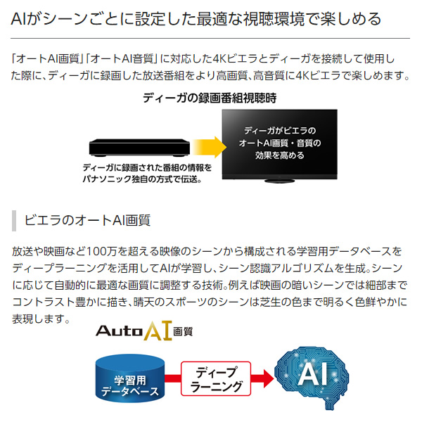 ブルーレイレコーダー パナソニック Panasonic 1TB DIGA ディーガ DMR-2W102/srm｜gioncard｜06