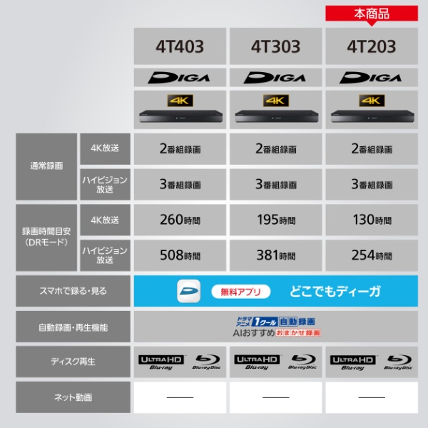 ブルーレイレコーダー パナソニック Panasonic  DIGA（ディーガ） 2TB トリプルチューナー 3番組同時録画 4Kチューナー内蔵 DMR-4T203/srm｜gioncard｜10