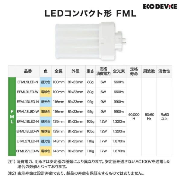 エコデバイス LEDランプ ECO DEVICE コンパクト型 FML 13形 アース