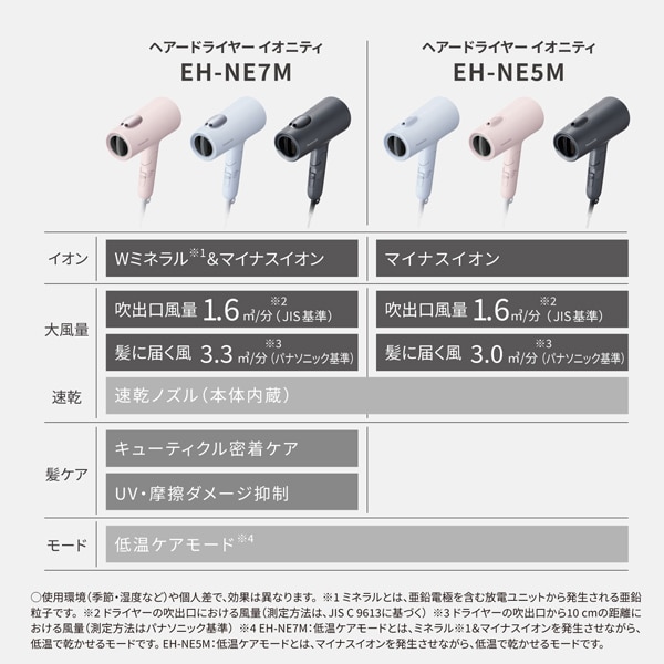 ヘアードライヤー Panasonic パナソニック ionity イオニティ EH-NE5M-A アイスブルー 大風量 マイナスイオン 低温ケアモード 速乾ノズル/srm | Panasonic | 06