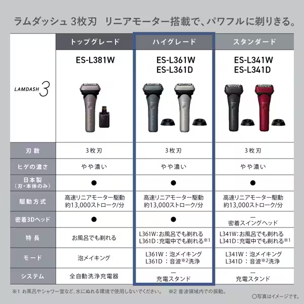 Panasonic（パナソニック） お風呂でも剃れる ラムダッシュ 3枚刃