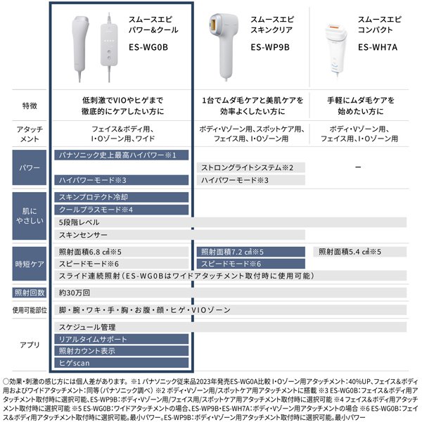 パナソニック Panasonic 光エステ SMOOTHEPI（スムースエピ） パワー＆クール グレー ES-WG0B-H/srm | Panasonic | 09