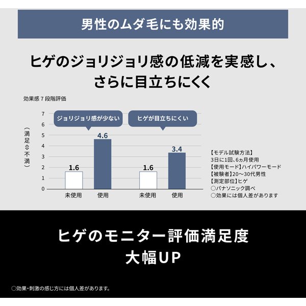 パナソニック Panasonic 光エステ SMOOTHEPI（スムースエピ） スキンクリア グレー ES-WP9B-H/srm | 光エステ | 03