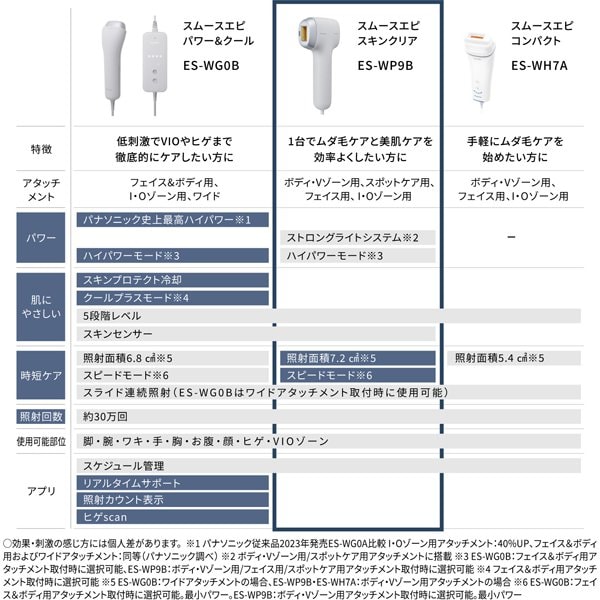 パナソニック Panasonic 光エステ SMOOTHEPI（スムースエピ） スキンクリア グレー ES-WP9B-H/srm | 光エステ | 09