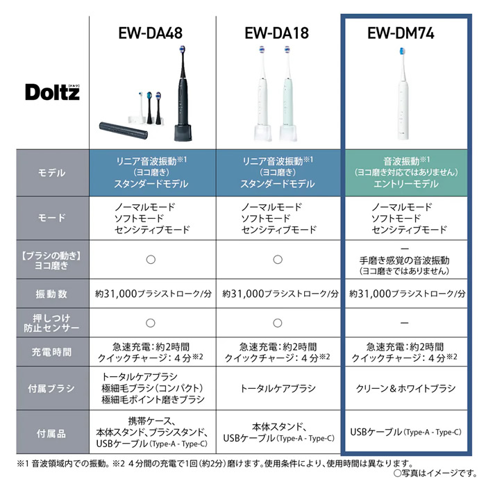 電動歯ブラシ パナソニック ew-dm74のおすすめ人気商品一覧 通販