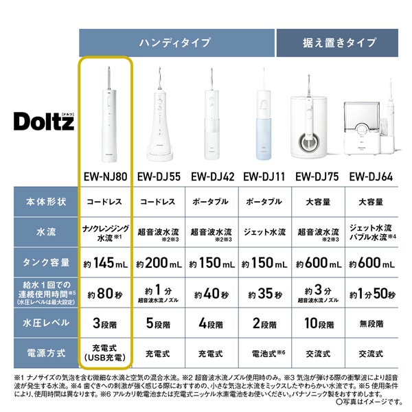 ドルツ ジェットウォッシャー パナソニック 口腔洗浄器 ナノクレンズ 白 EW-NJ80-W ナノクレンジング 水流 歯周ポケット洗浄/srmの画像