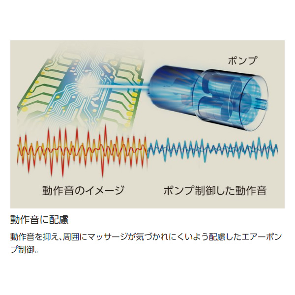 パナソニック エアーマッサージャー ねるまえほっとリフレ EW-RA150-H ダークグレー/srm｜gioncard｜07