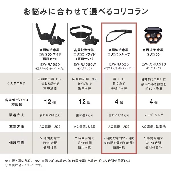 [予約]首 マッサージ器 パナソニック コリコランループ 高周波治療器 グレージュ EW-RA520-H 首こり 僧帽筋 プレゼント 母の日  首にかけるだけ 首/srmの画像