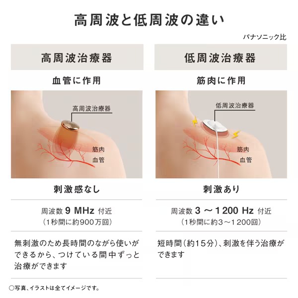 [予約]首 マッサージ器 パナソニック コリコランループ 高周波治療器 グレージュ EW-RA520-H 首こり 僧帽筋 プレゼント 母の日  首にかけるだけ 首/srmの画像