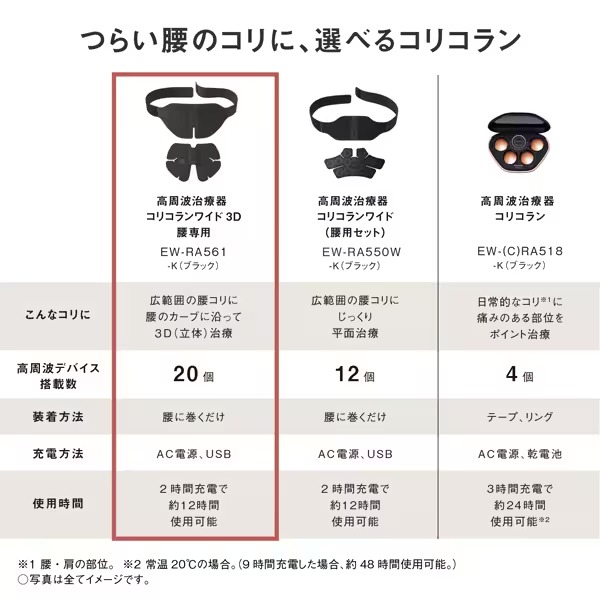 腰 マッサージ器 パナソニック コリコランワイド3D 腰専用 高周波治療器 ブラック 腰痛 ぎっくり腰 プレゼント 母の日 EW-RA561-K/srmの画像
