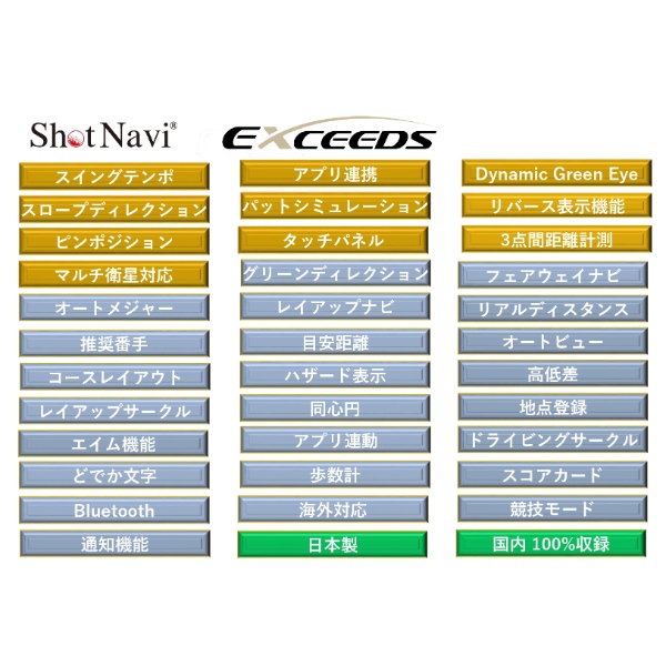 GPSゴルフナビ 腕時計型 テクタイト Shot Navi ショットナビ EXCEEDS エクシーズ スイングテンポ機能 ホワイト/srm | ShotNavi | 17