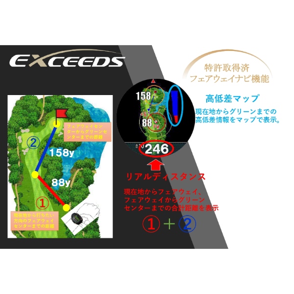 GPSゴルフナビ 腕時計型 テクタイト Shot Navi ショットナビ EXCEEDS エクシーズ スイングテンポ機能 ホワイト/srm | ShotNavi | 07