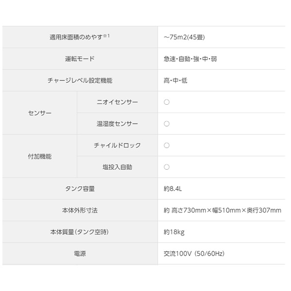 次亜塩素酸 空間除菌脱臭機 パナソニック ジアイーノ F-JDU55-K 45畳 ブラック 塩タブレット自動投入機能 業務用 除菌 脱臭/srmの画像
