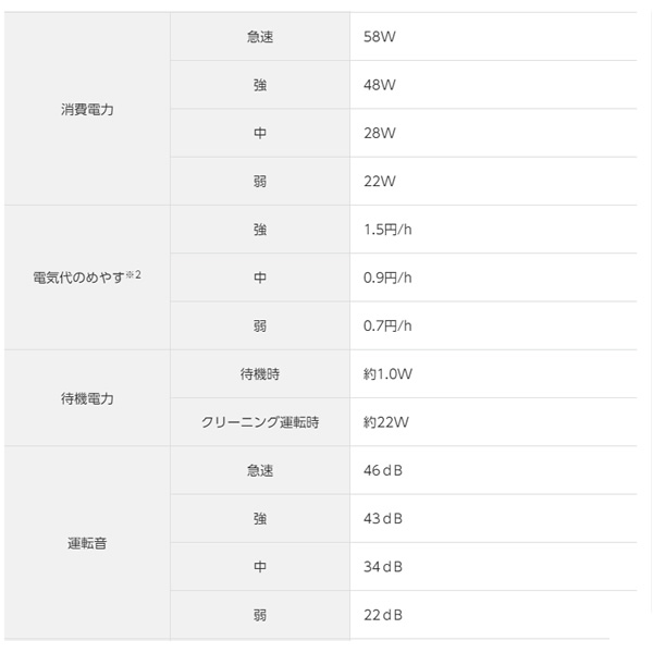 次亜塩素酸 空間除菌脱臭機 パナソニック ジアイーノ F-JDU55-K 45畳 ブラック 塩タブレット自動投入機能 業務用 除菌 脱臭/srmの画像