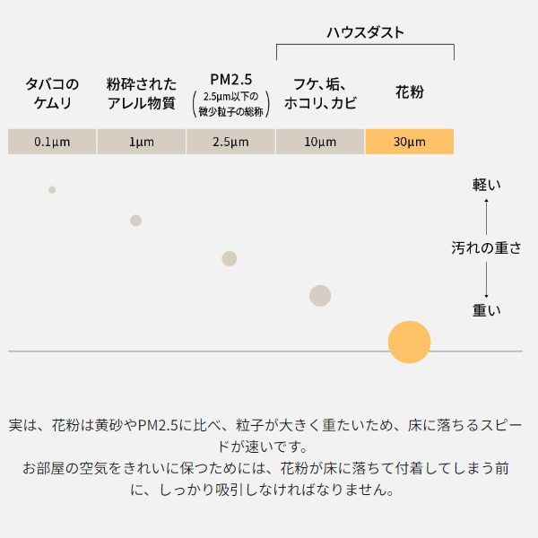 [予約]空気清浄機 パナソニック ナノイーX 空清31畳 加湿 木造12畳 プレハブ19畳 ECONAVI搭載 ホワイト F-VXW70-W/srm | Panasonic | 04