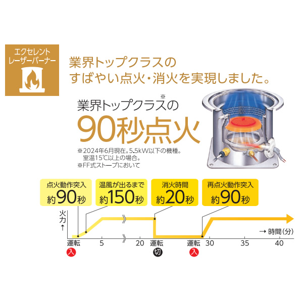 FF式石油ストーブ トヨトミ TOYOTOMI 木造10畳 コンクリート15畳 トヨトミFF-3624 タンク別置き型
