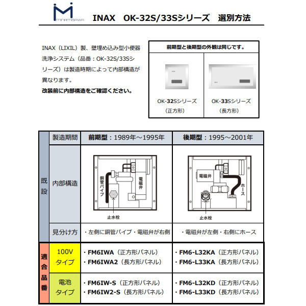 【メーカー直送】ミナミサワ FM6-L32KD フラッシュマンリカバリー1 壁埋め込み式小便器改装用 INAX OK-32S/32SE後期型用 電池タイプ/srm_6