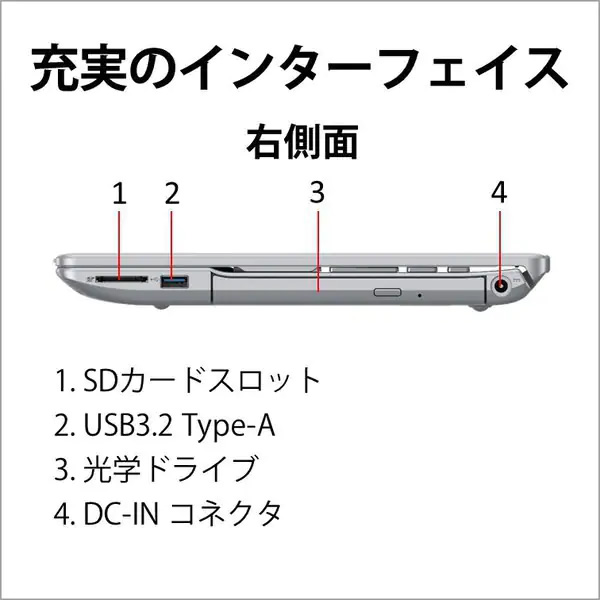ノートパソコン 富士通 FMVA50H1S FMV AHシリーズ/15.6型ワイド/Ryzen