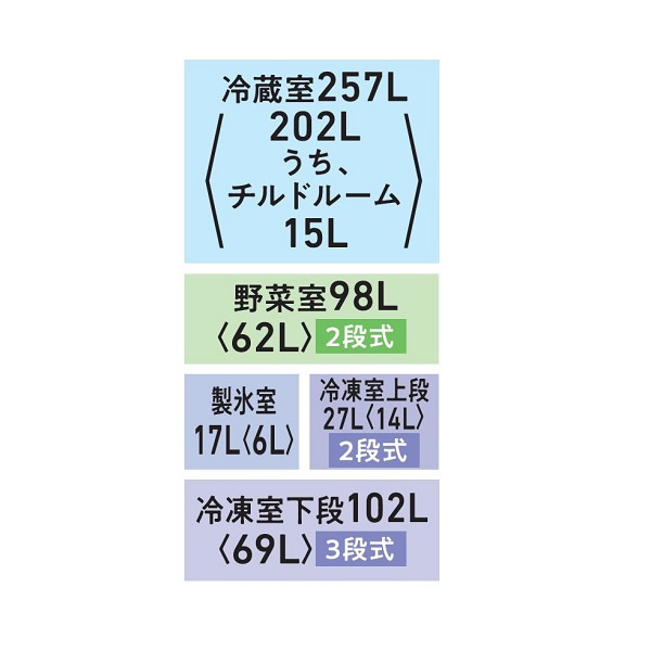 冷蔵庫 【標準設置費込】 東芝 TOSHIBA 501L 幅60cm 左開き 5ドア VEGETA ベジータ GTMシリーズ エクリュゴールド GR-W500GTML-NS　ぎおん | TOSHIBA | 02