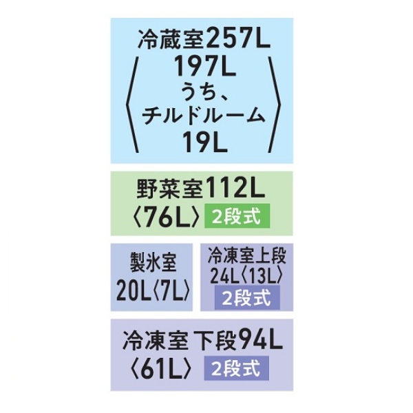 冷蔵庫【標準設置費込】東芝 507L VEGETA（ベジータ）FZSシリーズ 幅65cm フレンチドア 6ドア フロストグレージュ GR-W510FZS-TH｜gioncard｜03