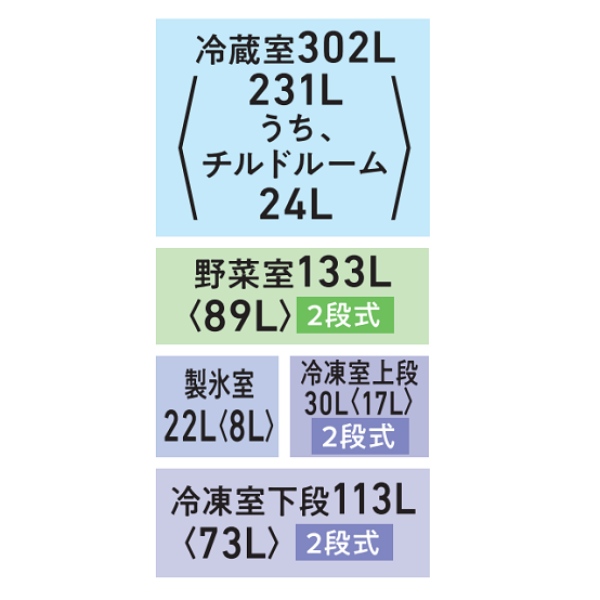 [予約]冷蔵庫【標準設置費込】東芝 600L VEGETA（ベジータ） FZSシリーズ 幅68.5cm フレンチドア 6ドア フロストホワイト GR-W600FZS-TW｜gioncard｜03