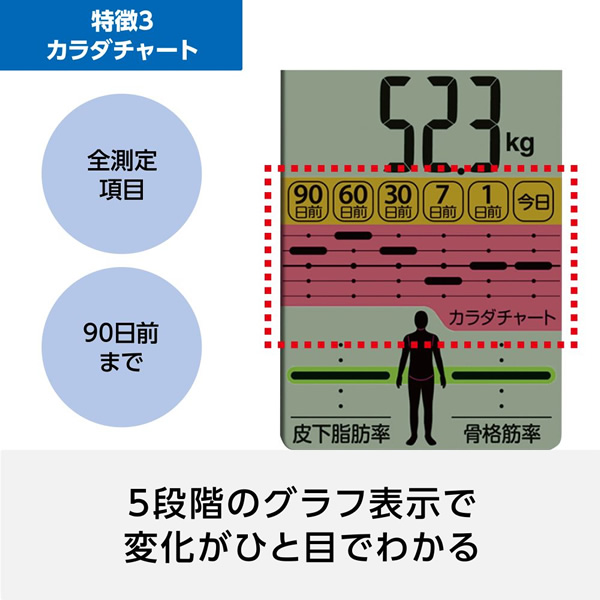 [予約]体重体組成計 OMRON オムロン カラダスキャン HBF-710-J/srm｜gioncard｜04