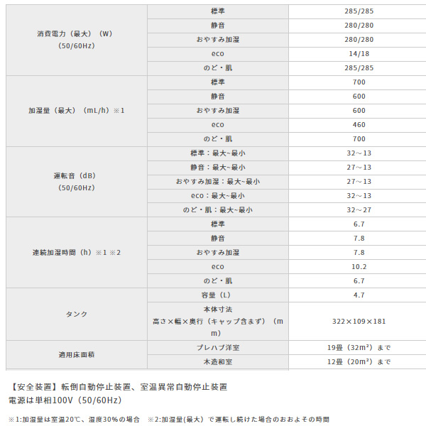 [予約]ダイニチ ハイブリッド式加湿器 HD-7022-W ホワイト 木造和室12畳/プレハブ洋室19畳 タンク4.7L/srm