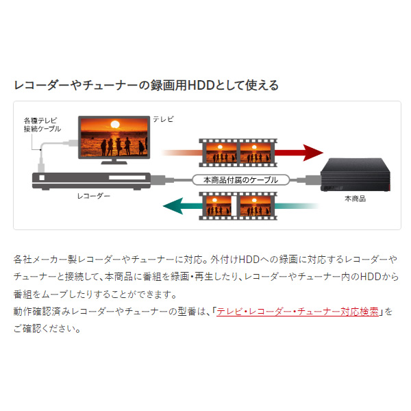 外付けHDD 6TB バッファロー HD-EDC6U3-BA/srm｜gioncard｜06