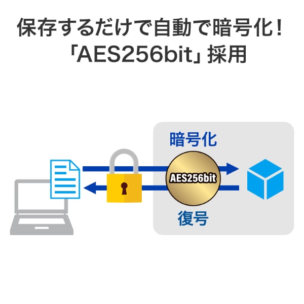 外付けHDD 1TB テレビ録画対応 USB3.2 Gen1 REGZA BRAVIA AQUOS対応 I-O DATA アイ・オー・データ HDJA-SUTC1/srm