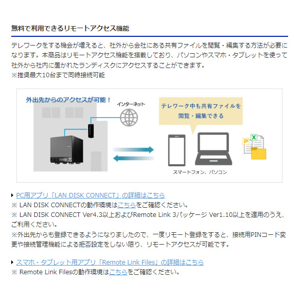 IOデータ NAS 4TB 2ドライブ Trend Micro NAS Securityインストール