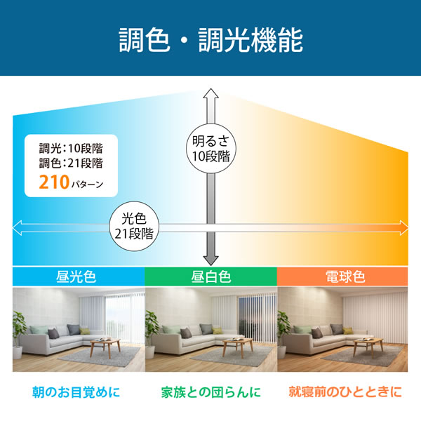 予約]LEDシーリングライト 12畳 ホタルクス HotaluX 調光 調色 NEC