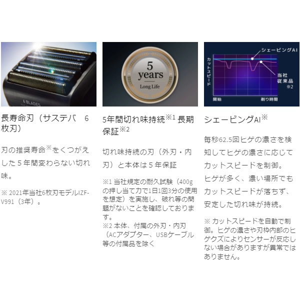 メンズシェーバー マクセルイズミ everedge（エバーエッジ）６枚刃 充電・交流式シェーバー ブラックニッケル  IZF-E863W-K 敬老の日 プレゼント/srmの画像