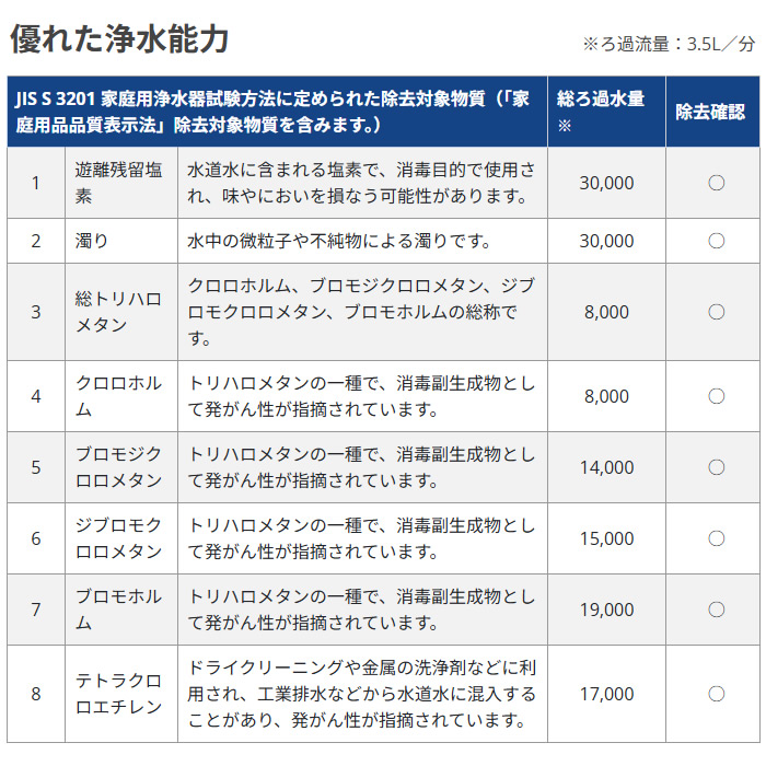 浄水器カートリッジ Deto AQUAPRIM...の詳細画像3