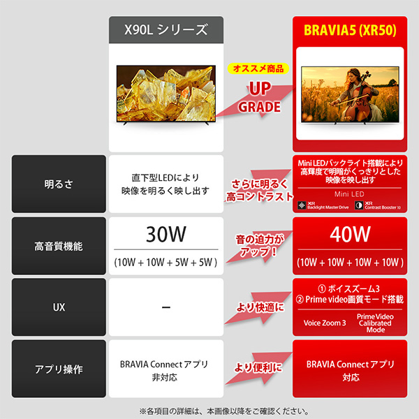BRAVIA 【設置込】 4K液晶テレビ 65V型 SONY XR50シリーズ 高画質 高