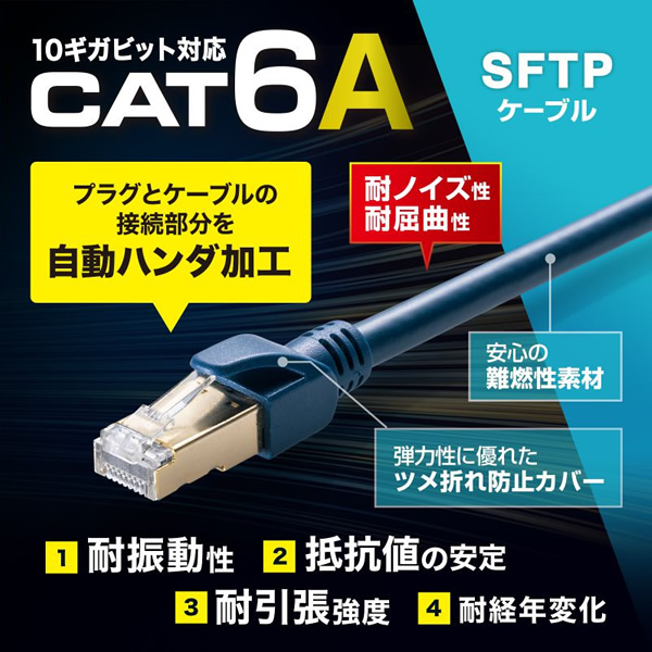 LANケーブル サンワサプライ 0.5m カテゴリー6A 10ギガビット対応 SFTP 産業用 ネイビーブルー｜gioncard｜02