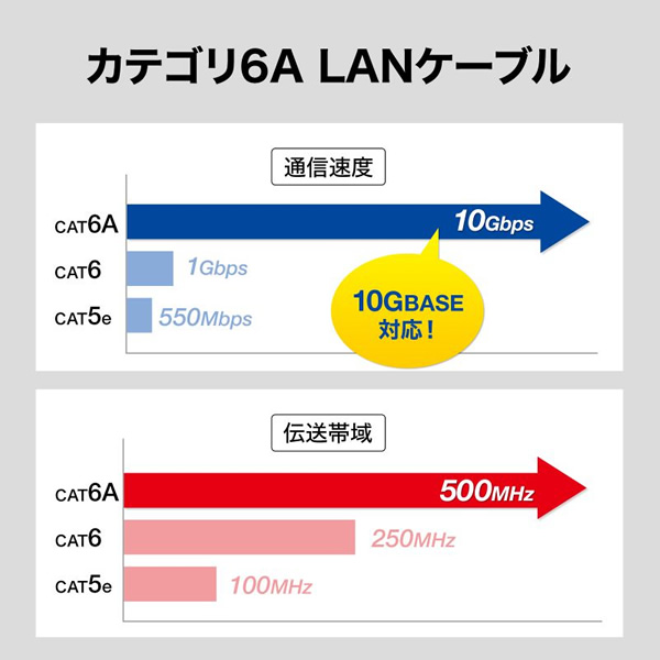 LANケーブル サンワサプライ 0.5m カテゴリー6A 10ギガビット対応 SFTP 産業用 ネイビーブルー｜gioncard｜08